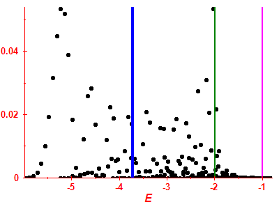 Strength function